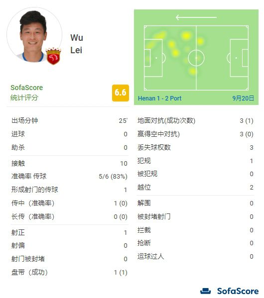 人是那样的